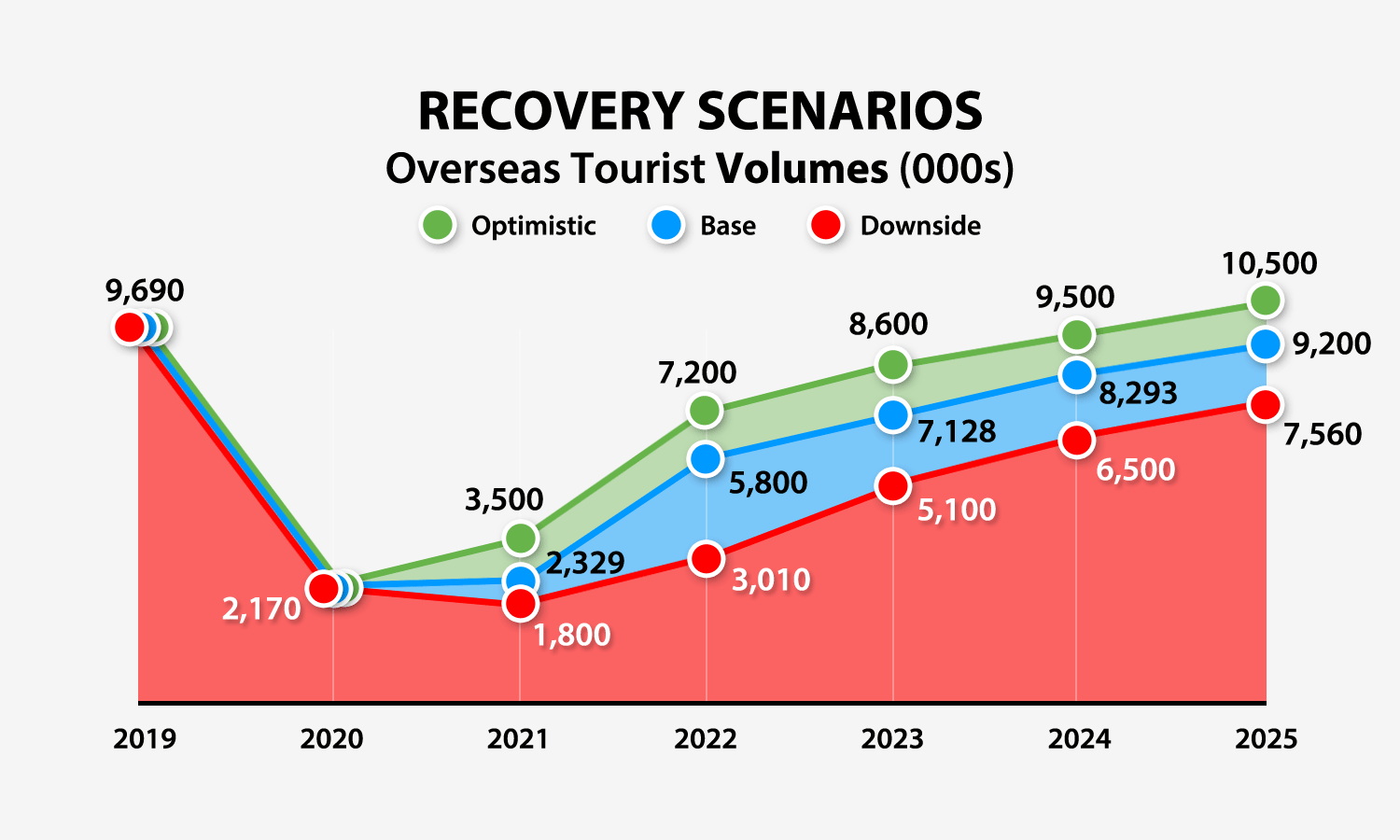tourism recovery strategy