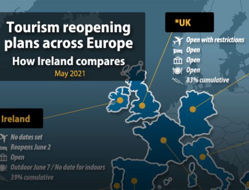 Tourism Reopening Plans across Europe – May 2021