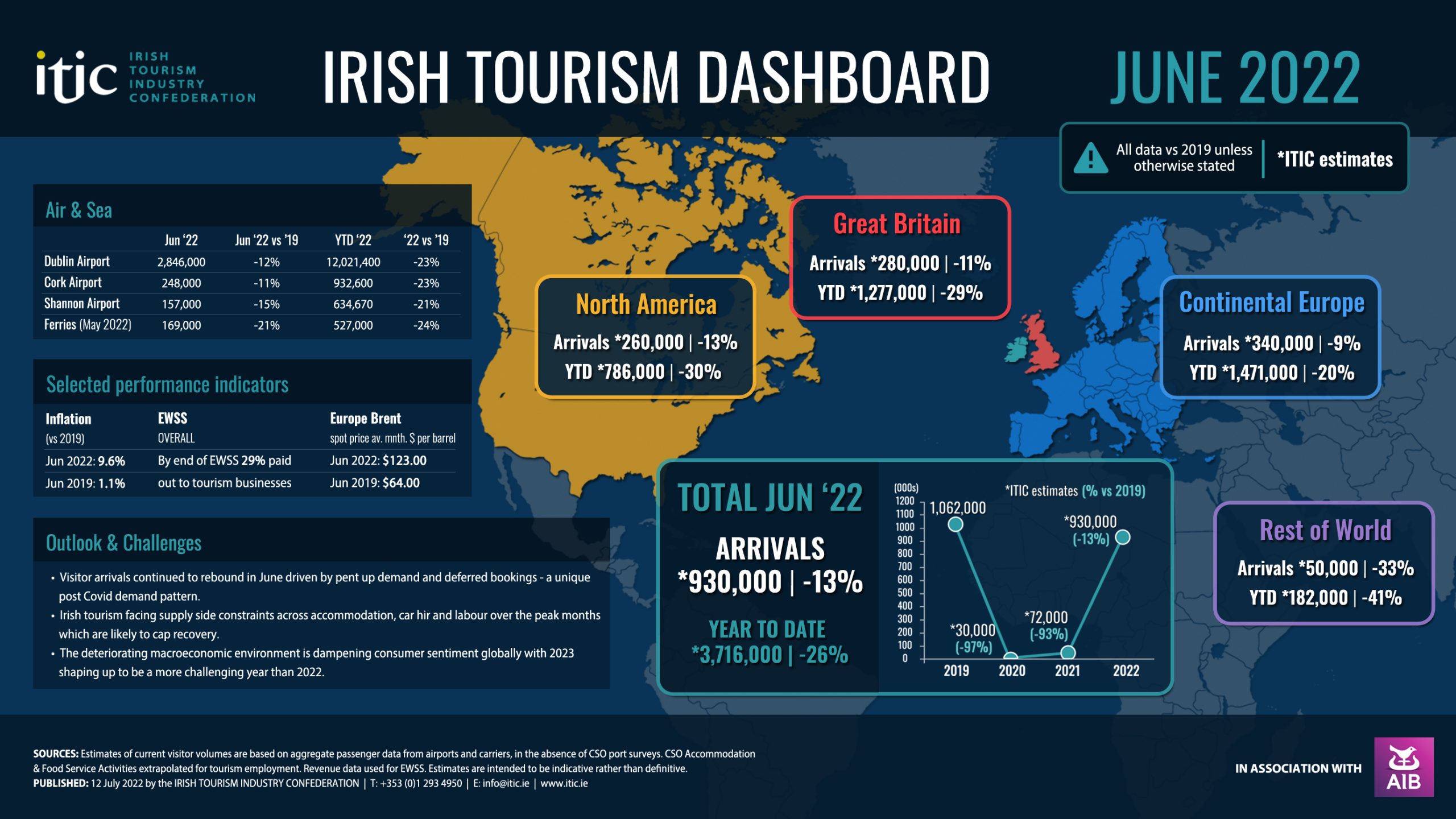 tourism in irish translation