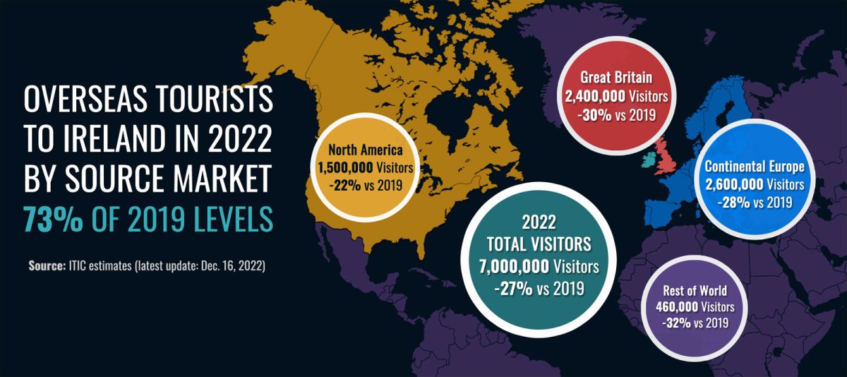 travel advisory ireland 2023