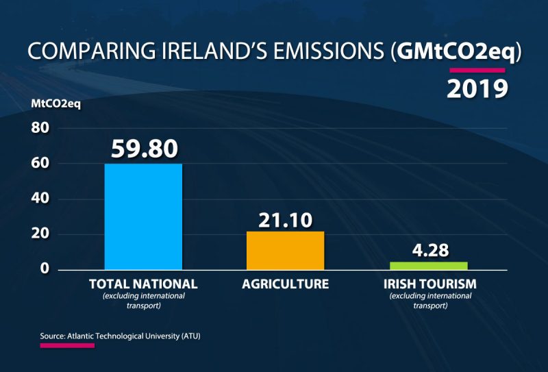 national tourism strategy ireland